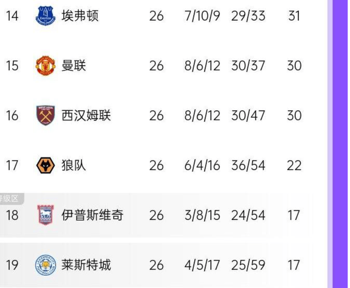 切尔西势不可挡，领跑积分榜